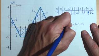 Activity 414 Determine Displacement and Distance Traveled from Velocity Graph [upl. by Celina]