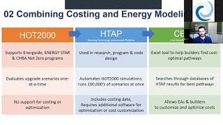 Cost Benefit Analysis Tool  NRCan Lucas Coletta Training [upl. by Arrahs191]