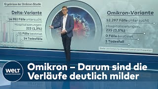 OMIKRON 90 Prozent geringere Todesrate – diese neue CoronaStudie macht Hoffnung  WELT Thema [upl. by Bamby634]