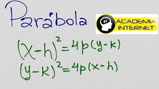 Parábola como lugar geométrico elementos ecuación canónica general [upl. by Tegdig]