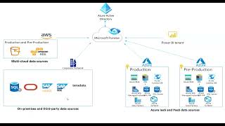 Azure Purview in 2 minutes [upl. by Lindell]