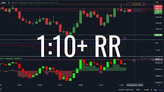 Live Trading Futures 110 Risk Reward [upl. by Arne]