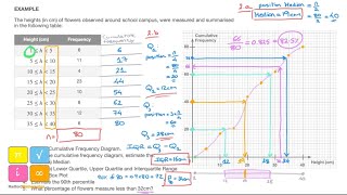 Cumulative Frequency Diagram Median Lower amp Upper Quartile Interquartile Range Percentile [upl. by Obala]