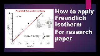 Freundlich Isotherm  How to apply Freundlich isotherm to experimental data  Asif Research Lab [upl. by Christiane94]