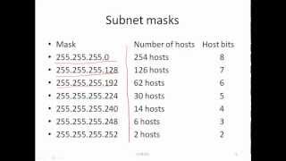 IPv4  Basic Subnetting  Part 1 of 2 [upl. by Yelsa95]