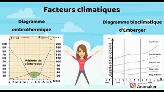 Explication détaillée des facteurs climatiques [upl. by Draude38]