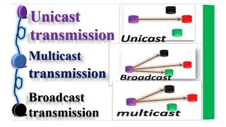 Unicast Multicast and Broadcast data transmission in data communication በአማረኛ [upl. by Acinyt]