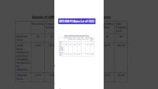 IBPS RRB PO Mains Cut  Off Marks 2023  RRB PO MAINS Previous year Cutoff [upl. by Llewen]