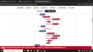 Election 2024 Fox News Margin of Victory news politics [upl. by Skelly]