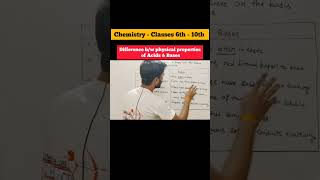 Physical properties of Acids amp Bases  chemistry classes 6th10th cbse science shorts boards [upl. by Einnok]