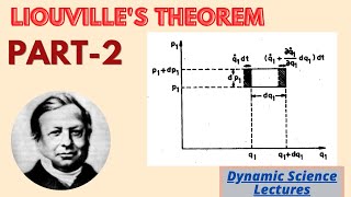 Liouvilles Theorem in Statistical Mechanics  Part 2 [upl. by Ellery]