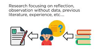 What is Empirical Research [upl. by Ysnil523]