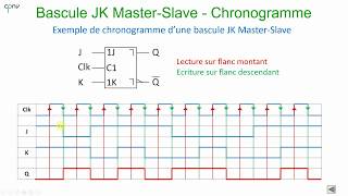 ELNU  Les bascules Partie 5  Master Slave [upl. by Juta]