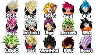 Every Super Saiyan Transformation Explained [upl. by Adnov]