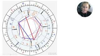 My Synastry Reading A Relationship Astrology Reading Chart [upl. by Lenard812]