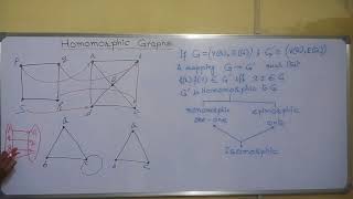 HOMOMORPHIC GRAPHS Comparison between Homomorphic amp Isomorphic Graphs [upl. by Aiepoissac]