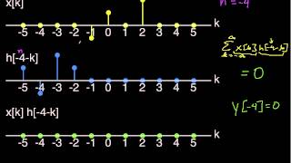 DT ConvolutionSimple Example Part 2 [upl. by Minier]