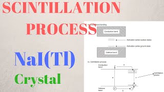 SCINTILLATION MECHANISM   NaI  Explained [upl. by Epps]