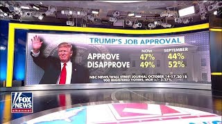 Poll Trump Approval Hits New High GOP Edges Dems on Generic Ballot in Battleground Races [upl. by Lehacim282]