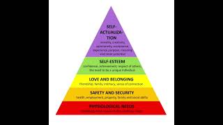 Maslow’s Hierarchy of needs [upl. by Anitsugua482]