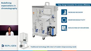 Chromatography system redesigned Engineered for superior recovery bioactivity and risk mitigation [upl. by Hilarius]