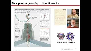 Introduction to Nanopore sequencing [upl. by Sontich]