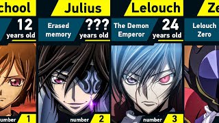 Evolution of Lelouch vi Britannia  Code Geass [upl. by Arahsak894]