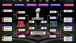 20232024 Playoff bracket if the season ended today [upl. by Alac]