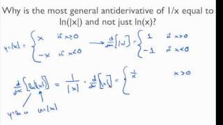 Why the antiderivative of 1x is lnx and not just lnx [upl. by Arayc]