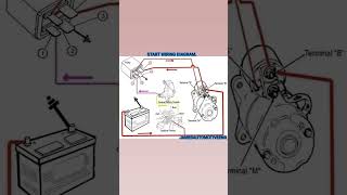 EXPLODED START WIRING DIAGRAM EXPLAINED [upl. by Akenihs]