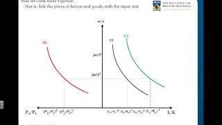 42 The HeckscherOhlin Model  Factor Prices [upl. by Akirea]