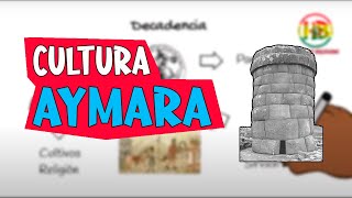 Cultura Aymara [upl. by Annawd]