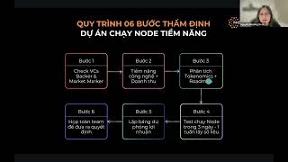 Chia sẻ kiếm 5000  10000 thụ động từ việc chạy Node 🚀 🚀  Ngày 2 [upl. by Boeke40]