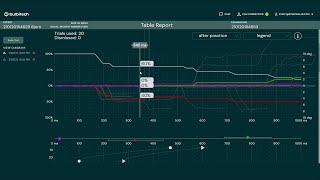 79 BulbiCAM Antisaccade test explanation [upl. by Irihs]