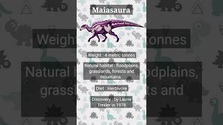 Maiasaura ।। Dinosaurs in a nutshell shorts dinosaur maiasaura prehistoric fossils extinction [upl. by Ytiak890]