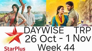 Daywise TRP of Mati se bandhi dor Daywise TRP of Udne ki Asha Starplus Daywise TRP week 44 [upl. by Dviad190]