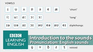 👄 Improve your pronunciation with BBC Learning English  Introduction [upl. by Koah242]