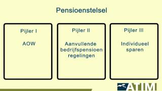 1 Het pensioenstelsel [upl. by Colbye]