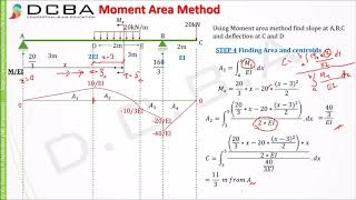 BEST MOMENT AREA METHOD NUMERICAL 2  Moment Area Method for slope and deflection [upl. by Nhguavoj]