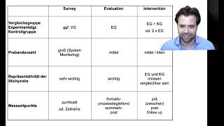 Wie designt man eine physikdidaktische Studie [upl. by Winston175]