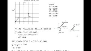 non concurrent forces 2 finnding Resultant [upl. by Fairfield]