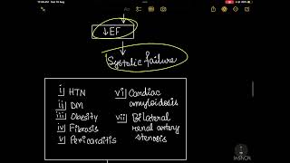 Heart Failure Pathophysiology and Management [upl. by Alodi]