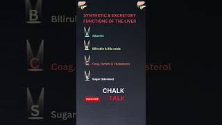 LIVER FUNCTION TEST LFTs [upl. by Anniahs]