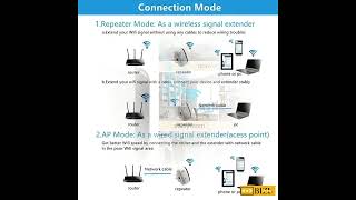 Repetidor Amplificador De Sinal Wifi 300mbps [upl. by Nakhsa]