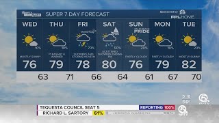 WPTV First Alert Weather forecast morning of March 20 2024 [upl. by Neened]