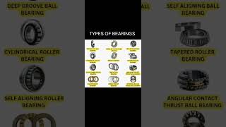 Essential Types of Bearings Bearings MechanicalEngineering IndustrialEquipment engineering [upl. by Nyleak836]