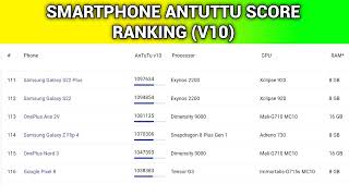 Smartphone antutu score ranking in 2024  Best Antutu score phone [upl. by Samara182]