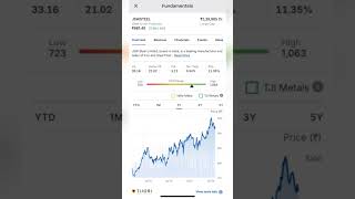 BEST STEEL STOCKS TO BUY NOW sharemarket trader traders stocks viralvideo ytshort [upl. by Janene]