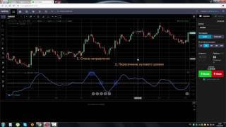 Индикатор Кривая Коппока Coppock Curve [upl. by Janus]