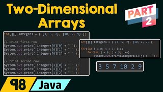 Java Programming Tutorial  27  Introduction to Arrays [upl. by Attinahs]